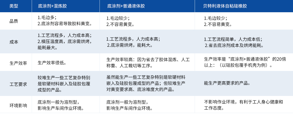 防水产品对比