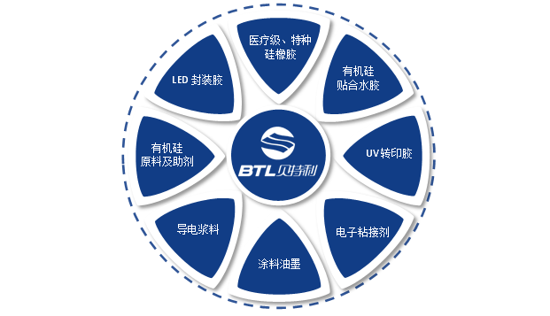 贝特利诚招全国渠道代理商