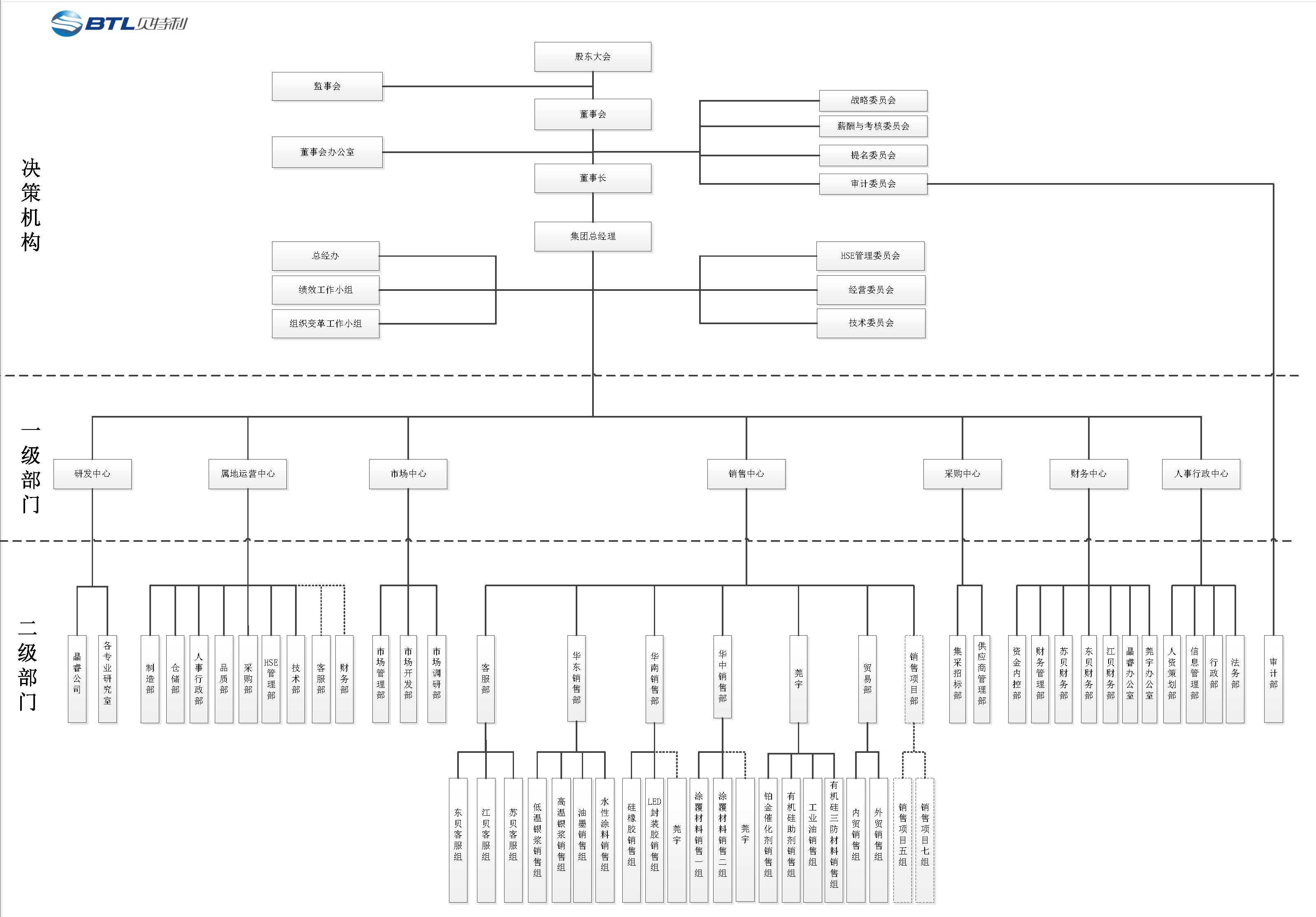 贝特利集团2023年组织架构5.0-20221209.png